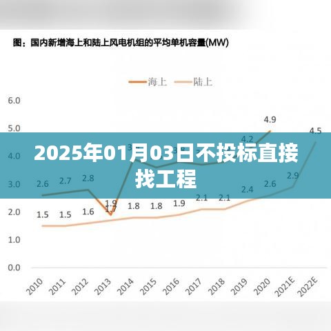 2025年直接找工程，不投標(biāo)新策略，簡潔明了，突出了您想要表達(dá)的內(nèi)容。希望符合您的要求！