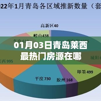 青島萊西最新熱門房源信息，搶先看！