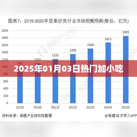 小吃熱潮來(lái)襲，2025年1月熱門美食盤點(diǎn)