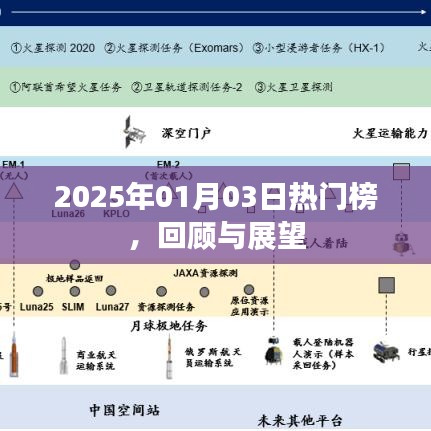 2025年熱門榜回顧與展望，新年新動向