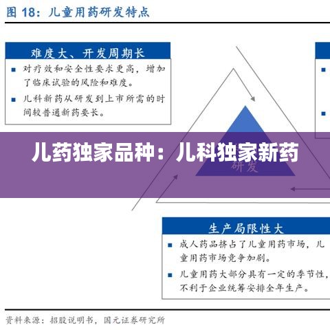 兒藥獨(dú)家品種：兒科獨(dú)家新藥 