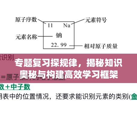 專題復(fù)習(xí)探規(guī)律，揭秘知識奧秘與構(gòu)建高效學(xué)習(xí)框架