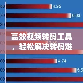 高效視頻轉(zhuǎn)碼工具，輕松解決轉(zhuǎn)碼難題，提升效率！
