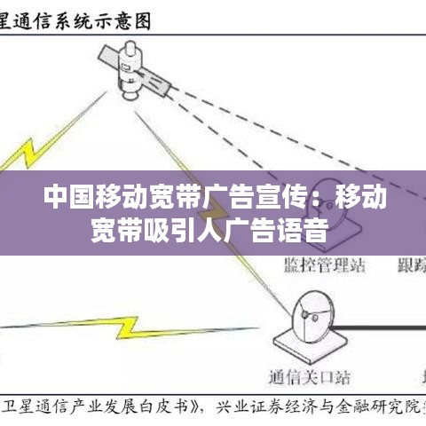 中國(guó)移動(dòng)寬帶廣告宣傳：移動(dòng)寬帶吸引人廣告語(yǔ)音 