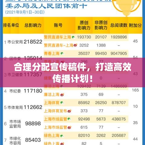 合理分配宣傳稿件，打造高效傳播計(jì)劃！