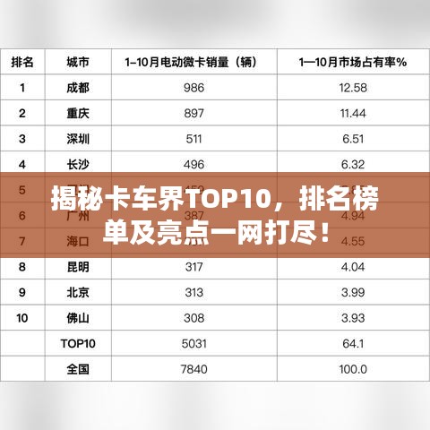 揭秘卡車界TOP10，排名榜單及亮點(diǎn)一網(wǎng)打盡！