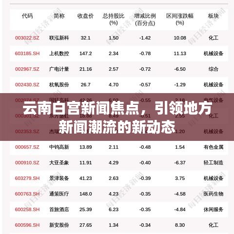 云南白宮新聞焦點，引領地方新聞潮流的新動態(tài)
