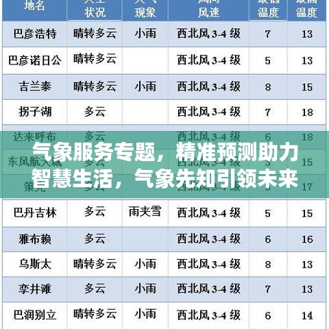 氣象服務(wù)專題，精準(zhǔn)預(yù)測(cè)助力智慧生活，氣象先知引領(lǐng)未來