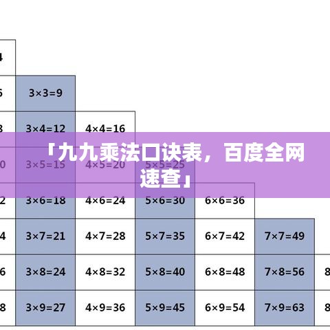 「九九乘法口訣表，百度全網(wǎng)速查」