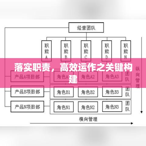 落實(shí)職責(zé)，高效運(yùn)作之關(guān)鍵構(gòu)建