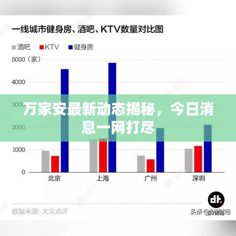 萬家安最新動態(tài)揭秘，今日消息一網(wǎng)打盡