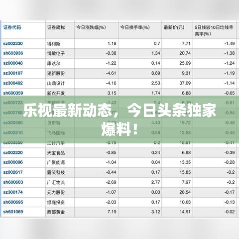 樂視最新動態(tài)，今日頭條獨家爆料！