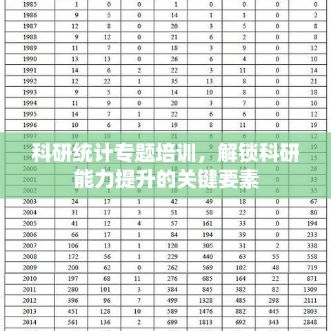 科研統(tǒng)計專題培訓，解鎖科研能力提升的關(guān)鍵要素