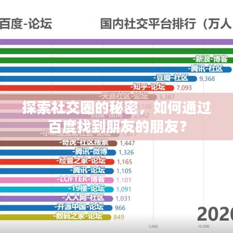 探索社交圈的秘密，如何通過(guò)百度找到朋友的朋友？