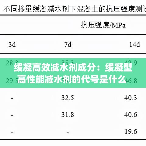 緩凝高效減水劑成分：緩凝型高性能減水劑的代號是什么 
