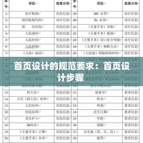 首頁(yè)設(shè)計(jì)的規(guī)范要求：首頁(yè)設(shè)計(jì)步驟 