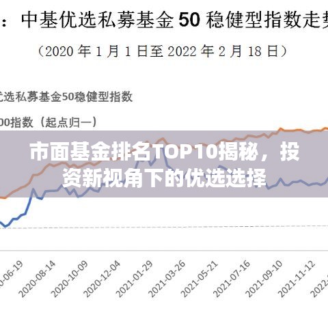 市面基金排名TOP10揭秘，投資新視角下的優(yōu)選選擇