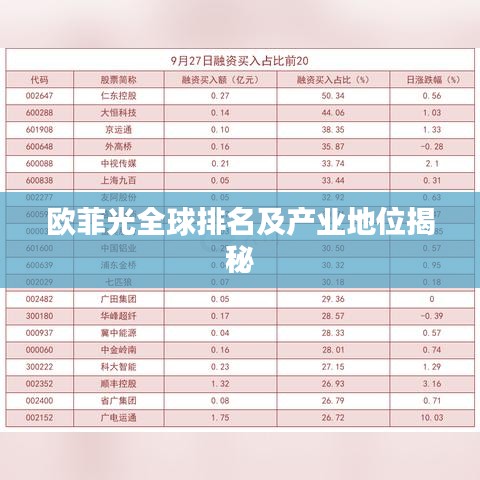 歐菲光全球排名及產(chǎn)業(yè)地位揭秘