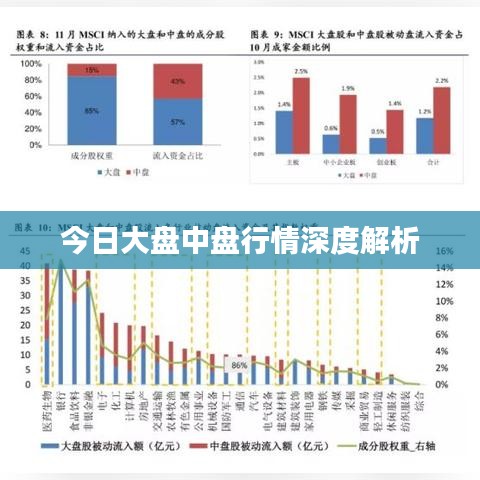 今日大盤中盤行情深度解析