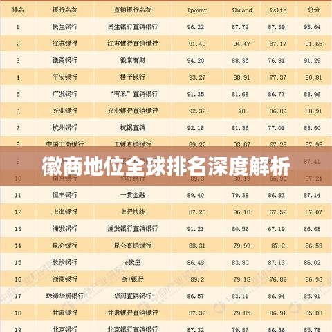 徽商地位全球排名深度解析