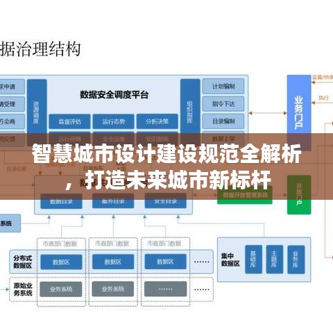 智慧城市設(shè)計(jì)建設(shè)規(guī)范全解析，打造未來(lái)城市新標(biāo)桿