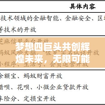 夢想四巨頭共創(chuàng)輝煌未來，無限可能的探索之旅