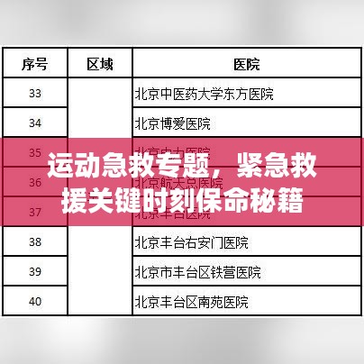 運動急救專題，緊急救援關(guān)鍵時刻保命秘籍