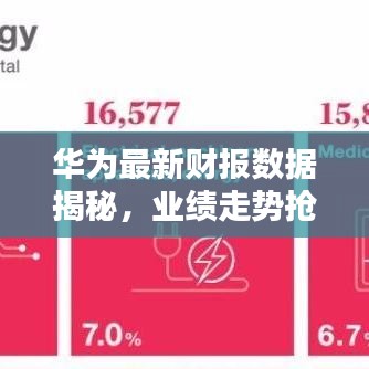 華為最新財報數(shù)據(jù)揭秘，業(yè)績走勢搶先看