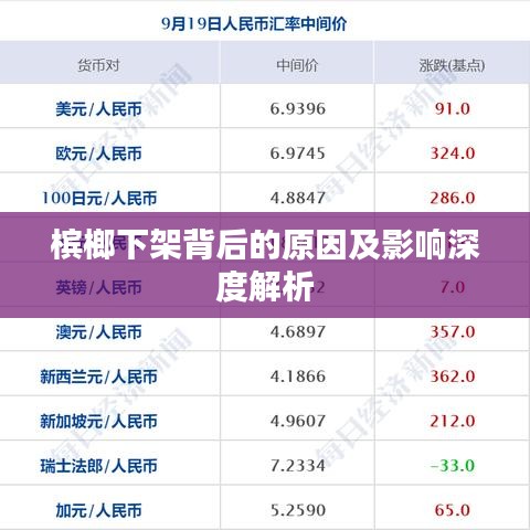 檳榔下架背后的原因及影響深度解析