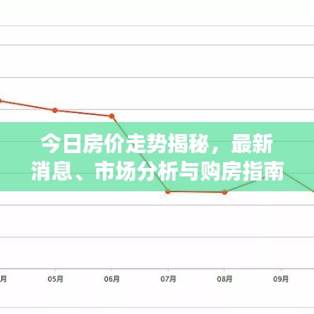 今日房?jī)r(jià)走勢(shì)揭秘，最新消息、市場(chǎng)分析與購(gòu)房指南