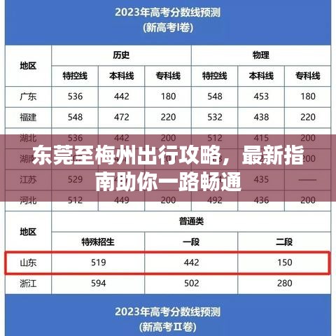 東莞至梅州出行攻略，最新指南助你一路暢通