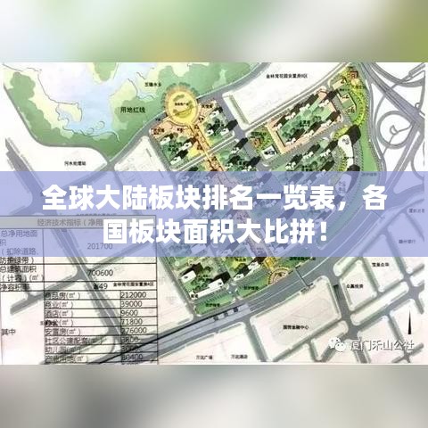 全球大陸板塊排名一覽表，各國板塊面積大比拼！