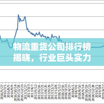 物流重貨公司排行榜揭曉，行業(yè)巨頭實力與影響力大揭秘