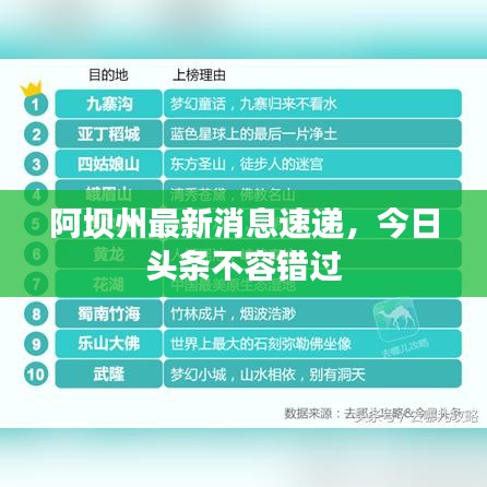 阿壩州最新消息速遞，今日頭條不容錯過