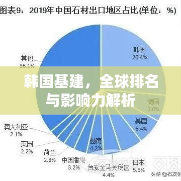 韓國(guó)基建，全球排名與影響力解析