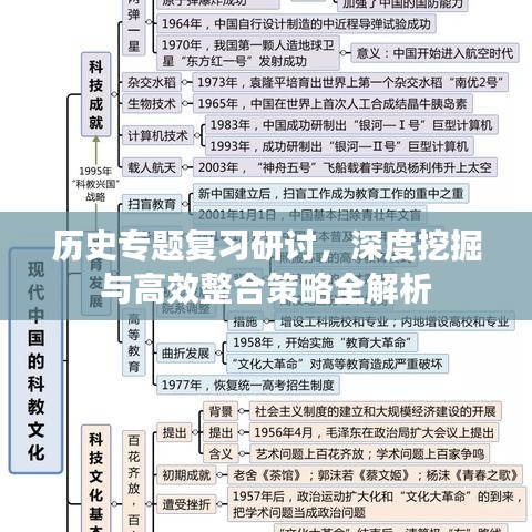 歷史專題復(fù)習(xí)研討，深度挖掘與高效整合策略全解析