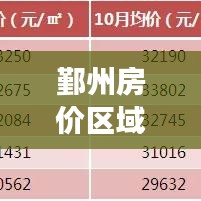 鄞州房價(jià)區(qū)域分布最新解讀，洞悉各區(qū)域房價(jià)走勢