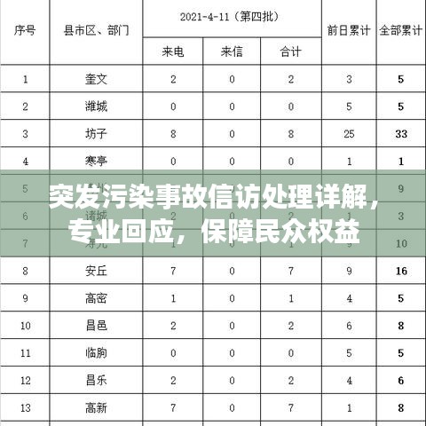 突發(fā)污染事故信訪處理詳解，專業(yè)回應(yīng)，保障民眾權(quán)益