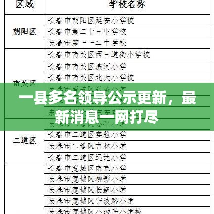一縣多名領導公示更新，最新消息一網打盡
