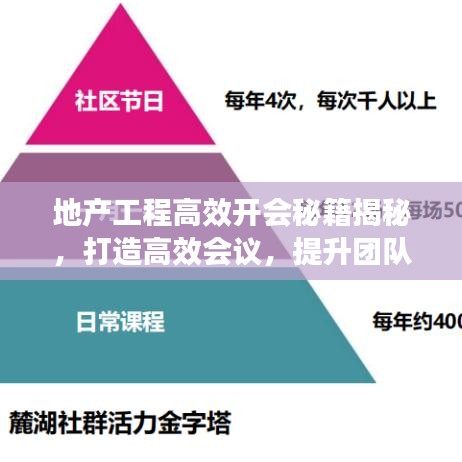 地產(chǎn)工程高效開會秘籍揭秘，打造高效會議，提升團(tuán)隊協(xié)作效率！