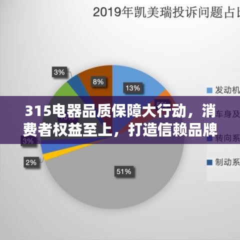 315電器品質(zhì)保障大行動(dòng)，消費(fèi)者權(quán)益至上，打造信賴品牌