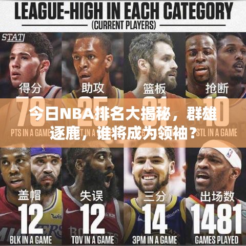 今日NBA排名大揭秘，群雄逐鹿，誰將成為領(lǐng)袖？