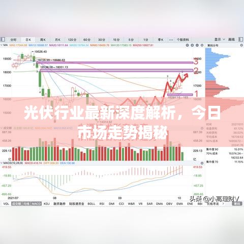 光伏行業(yè)最新深度解析，今日市場(chǎng)走勢(shì)揭秘