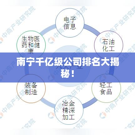 南寧千億級公司排名大揭秘！