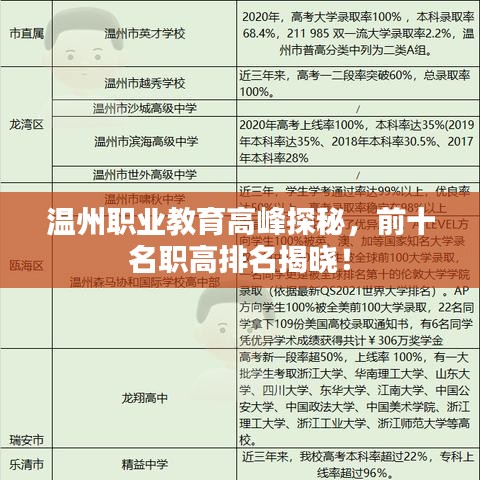 溫州職業(yè)教育高峰探秘，前十名職高排名揭曉！