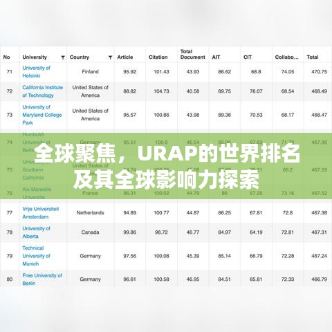 全球聚焦，URAP的世界排名及其全球影響力探索