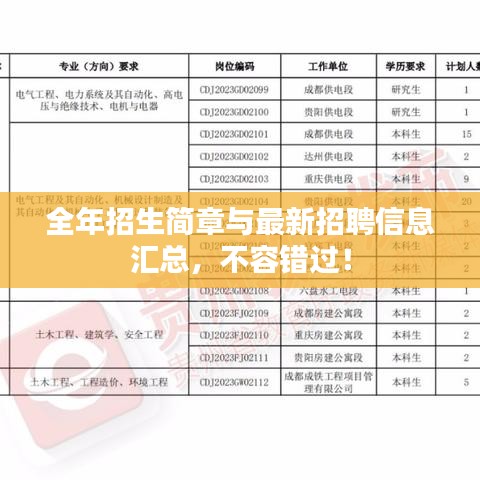 全年招生簡(jiǎn)章與最新招聘信息匯總，不容錯(cuò)過(guò)！