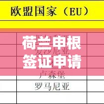 荷蘭申根簽證申請全攻略，最新指南助你順利出行