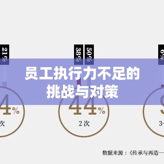 員工執(zhí)行力不足的挑戰(zhàn)與對策