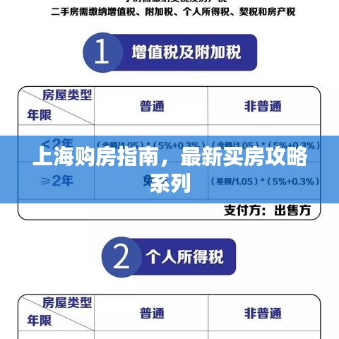 上海購房指南，最新買房攻略系列